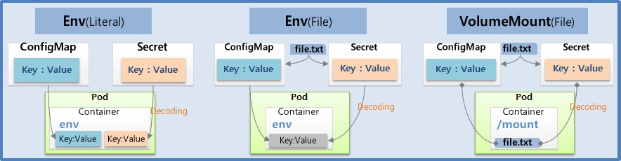 what is kubernetes configmap